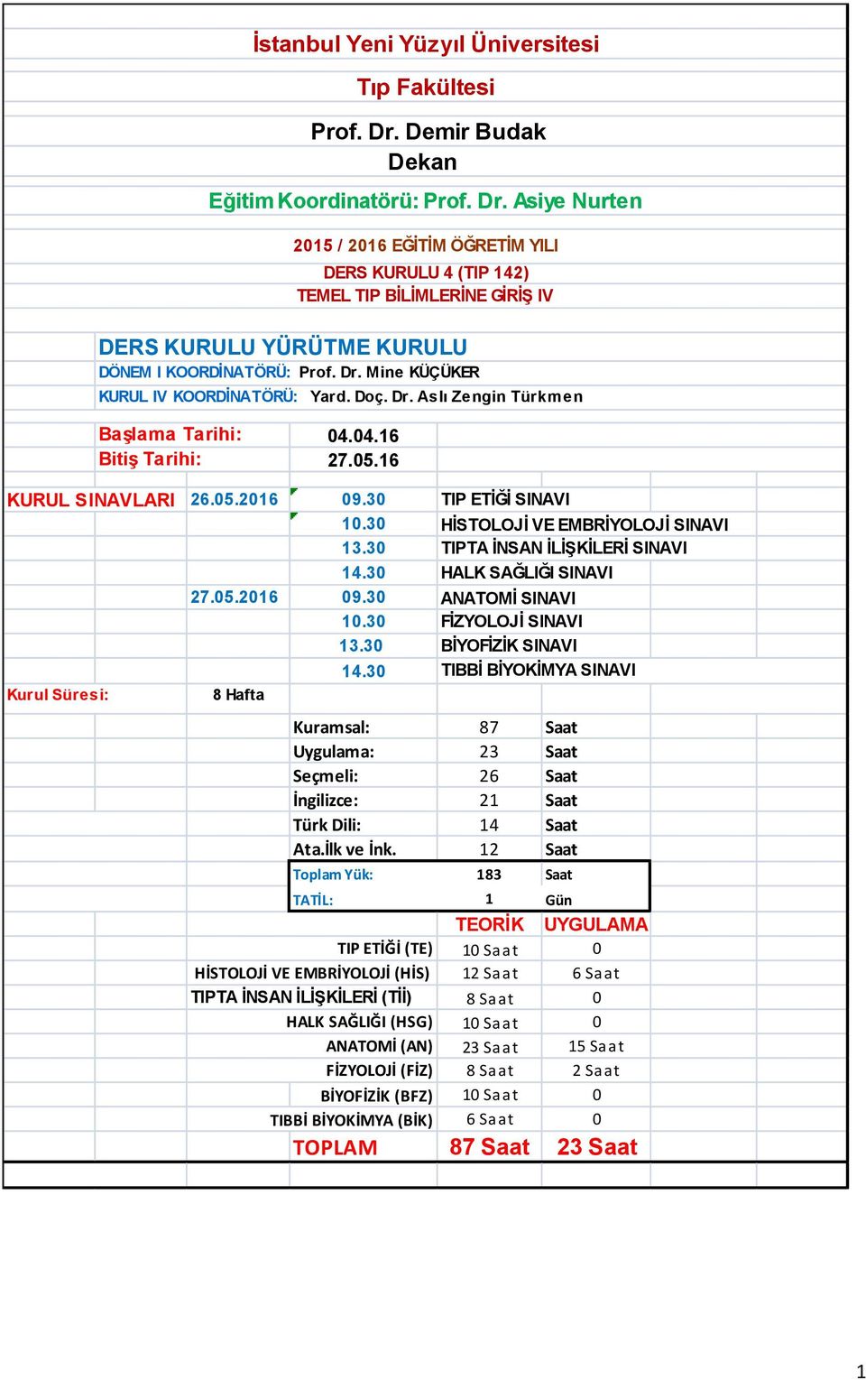 Asiye Nurten 2015 / 2016 EĞİTİM ÖĞRETİM YILI DERS KURULU 4 (TIP 142) TEMEL TIP BİLİMLERİNE GİRİŞ IV DERS KURULU YÜRÜTME KURULU DÖNEM I KOORDİNATÖRÜ: Prof. Dr. Mine KÜÇÜKER KURUL IV KOORDİNATÖRÜ: Yard.