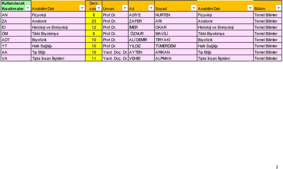 Dr. ALİ DEMİR TİRYAKİ Biyofizik Temel Bilimler YT Halk Sağlığı 10 Prof.Dr. YILDIZ TÜMERDEM Halk Sağlığı Temel Bilimler AA Tıp Etiği 10 Yard. Doç. Dr.