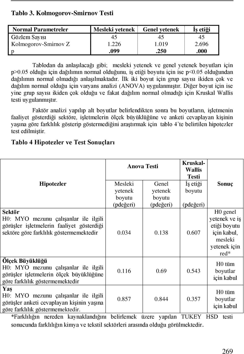 05 olduğundan dağılımın normal olmadığı anlaşılmaktadır. İlk iki boyut için grup sayısı ikiden çok ve dağılım normal olduğu için varyans analizi (ANOVA) uygulanmıştır.