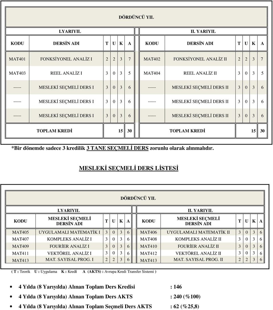 SEÇMELĐ DERS II 3 0 3 6 TOPLAM KREDĐ 15 30 TOPLAM KREDĐ 15 30 *Bir dönemde sadece 3 kredilik 3 TANE SEÇMELĐ DERS zorunlu olarak alınmalıdır.