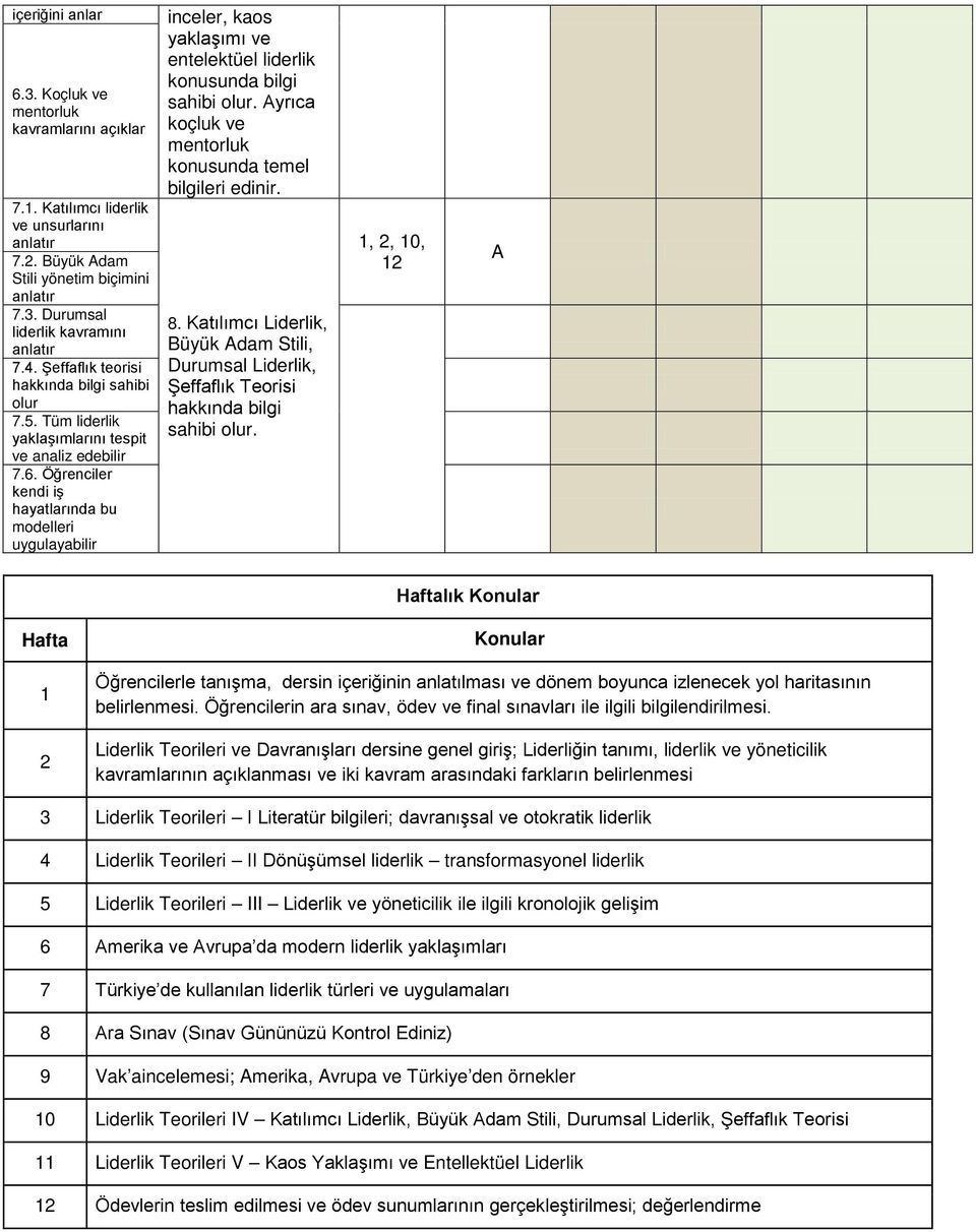 Öğrenciler kendi iş hayatlarında bu modelleri uygulayabilir inceler, kaos yaklaşımı ve entelektüel liderlik konusunda bilgi sahibi olur. Ayrıca koçluk ve mentorluk konusunda temel bilgileri edinir. 8.