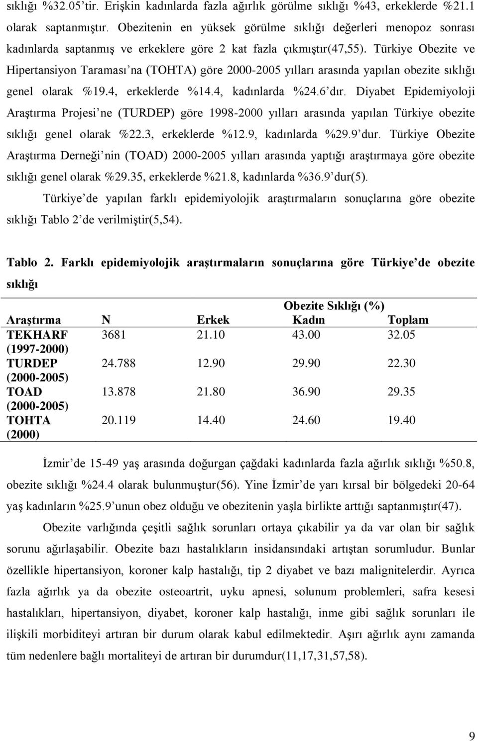 Türkiye Obezite ve Hipertansiyon Taraması na (TOHTA) göre 2000-2005 yılları arasında yapılan obezite sıklığı genel olarak %19.4, erkeklerde %14.4, kadınlarda %24.6 dır.