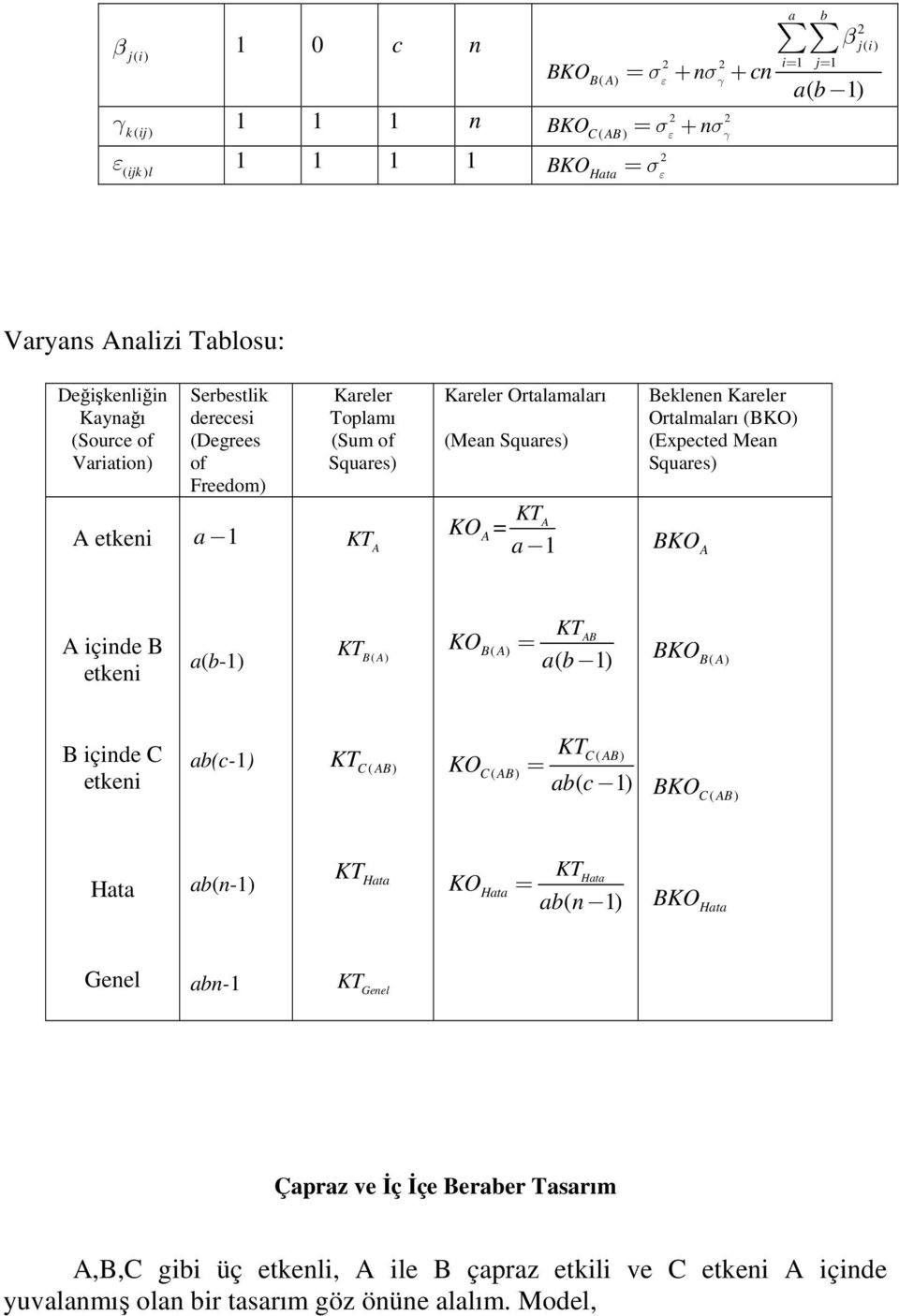 Ortlmlrı ( (Expected Men Squres etken çnde etken (b- ( ( ( b ( çnde C etken b(c- C ( C ( C ( b( c C ( b(n- b( n bn-