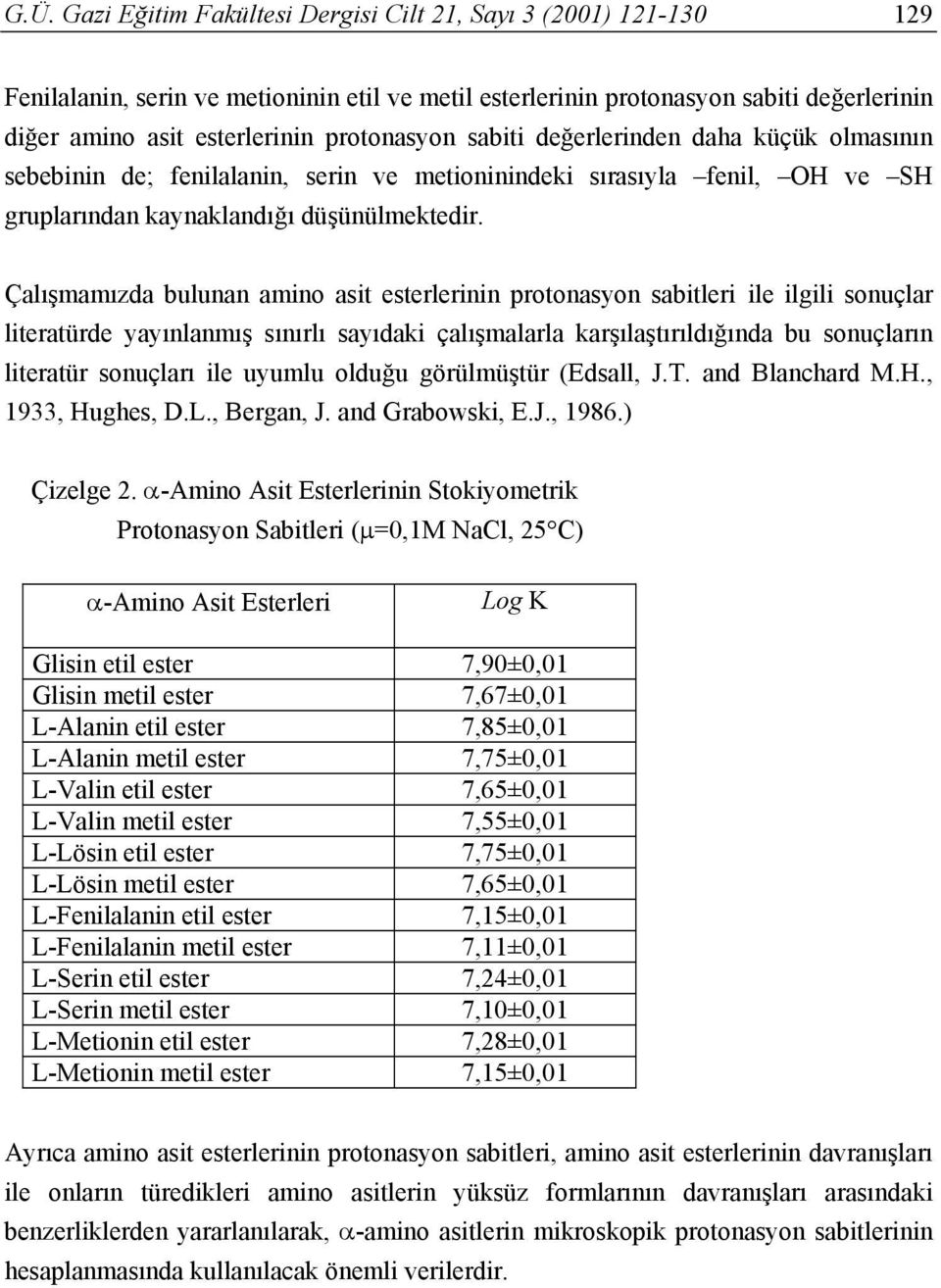 Çalışmamızda bulunan amino asit esterlerinin protonasyon sabitleri ile ilgili sonuçlar literatürde yayınlanmış sınırlı sayıdaki çalışmalarla karşılaştırıldığında bu sonuçların literatür sonuçları ile