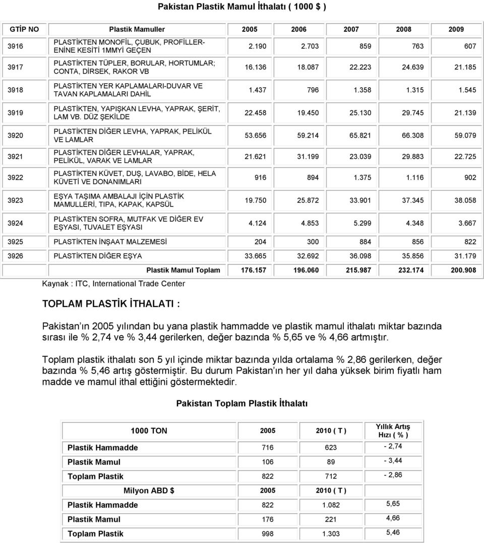 185 3918 3919 3920 3921 3922 3923 3924 PLASTİKTEN YER KAPLAMALARI-DUVAR VE TAVAN KAPLAMALARI DAHİL PLASTİKTEN, YAPIŞKAN LEVHA, YAPRAK, ŞERİT, LAM VB.