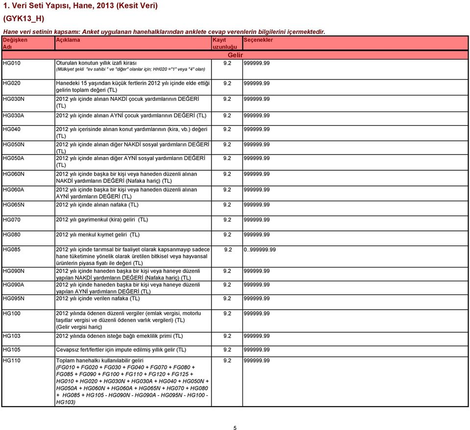 içinde başka bir kişi veya haneden düzenli alınan AYNİ yardımların DEĞERİ HG065N 2012 yılı içinde alınan nafaka HG070 2012 yılı gayrimenkul (kira) geliri HG080 2012 yılı menkul kıymet geliri HG085