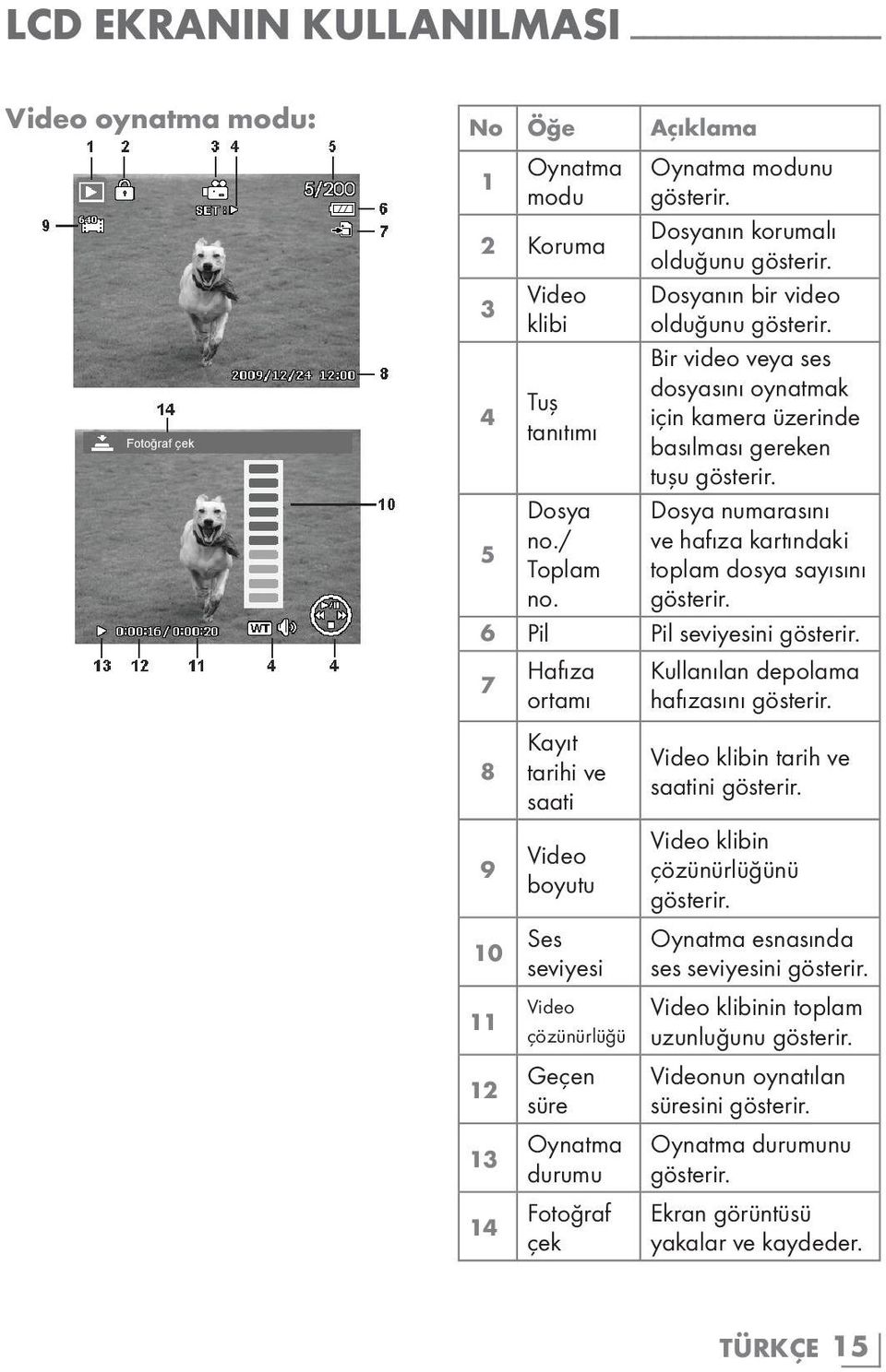 7 8 9 Hafıza ortamı Kayıt tarihi ve saati Video boyutu 10 Ses seviyesi 11 Video çözünürlüğü 12 Geçen süre 13 Oynatma durumu 14 Fotoğraf çek Kullanılan depolama hafızasını gösterir.