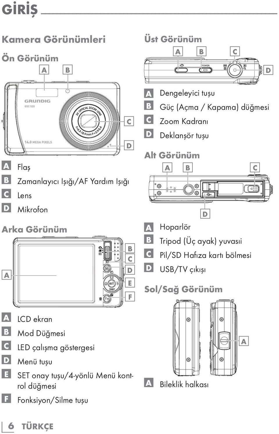 D A Hoparlör B Tripod (Üç ayak) yuvasıi C Pil/SD Hafıza kartı bölmesi D USB/TV çıkışı Sol/Sağ Görünüm A LCD ekran B Mod Düğmesi