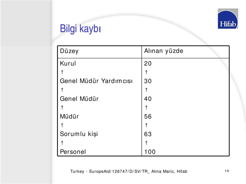 Alnan yüzde 20 30 40 56 63 100 Turkey -