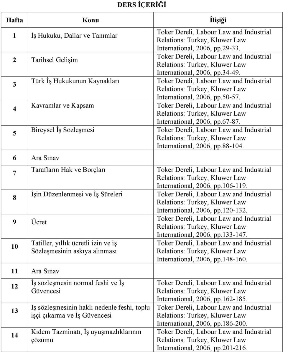 haklı nedenle feshi, toplu işçi çıkarma ve İş Güvencesi Kıdem Tazminatı, İş uyuşmazlıklarının çözümü International, 2006, pp.29-33. International, 2006, pp.34-49. International, 2006, pp.50-57.