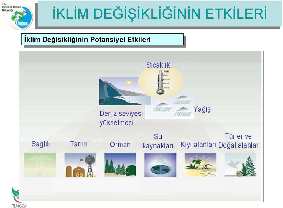 Değişikliğinin