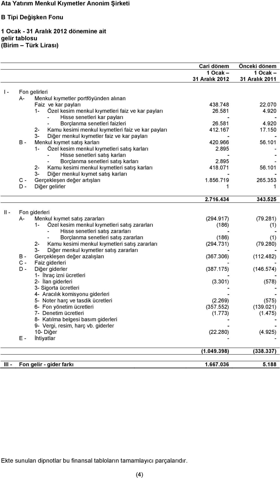 581 4.920 2- Kamu kesimi menkul kıymetleri faiz ve kar payları 412.167 17.150 3- Diğer menkul kıymetler faiz ve kar payları - - B - Menkul kıymet satış karları 420.966 56.