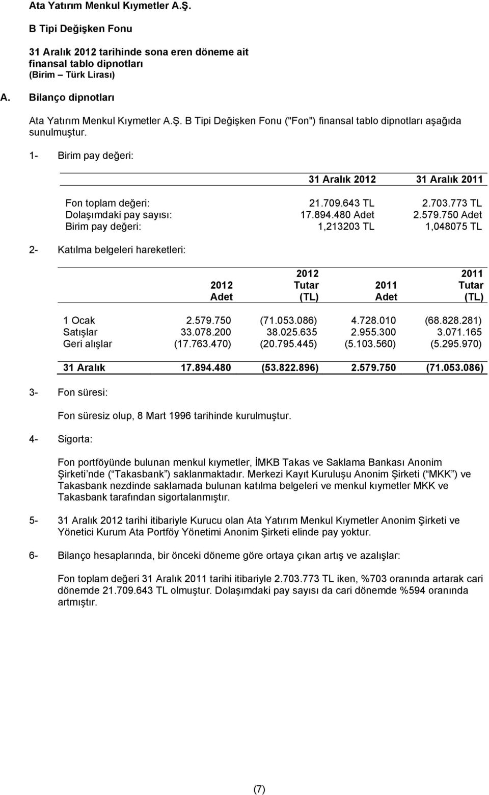 750 Adet Birim pay değeri: 1,213203 TL 1,048075 TL 2- Katılma belgeleri hareketleri: 2012 Adet 2012 Tutar (TL) 2011 Adet 2011 Tutar (TL) 1 Ocak 2.579.750 (71.053.086) 4.728.010 (68.828.