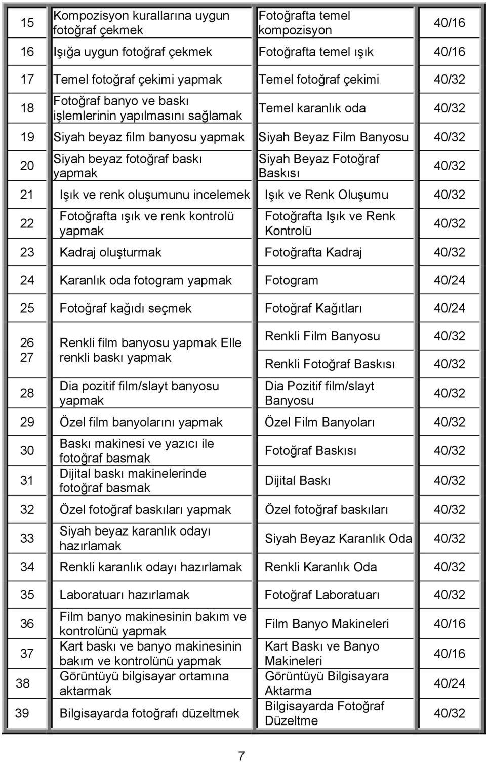 Baskısı 40/32 21 Işık ve renk oluşumunu incelemek Işık ve Renk Oluşumu 40/32 22 Fotoğrafta ışık ve renk kontrolü Fotoğrafta Işık ve Renk Kontrolü 40/32 23 Kadraj oluşturmak Fotoğrafta Kadraj 40/32 24