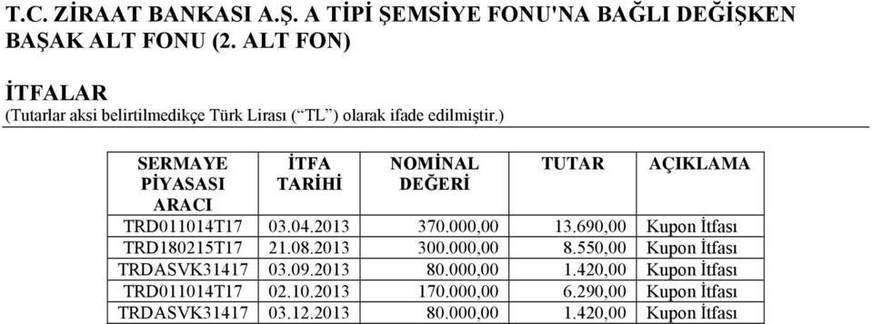 550,00 Kupon İtfası TRDASVK31417 03.09.2013 80.000,00 1.