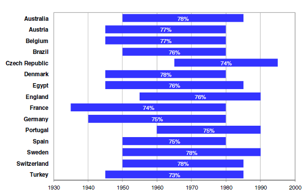 HCV infekte populasyonun %70ini