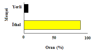 tijler kullanılmakta (Şekil 5-7) ve matkap olarak çoğunlukla çıkma üç konili (tricone) matkaplar kullanılmaktadır (Şekil 8-9,10).