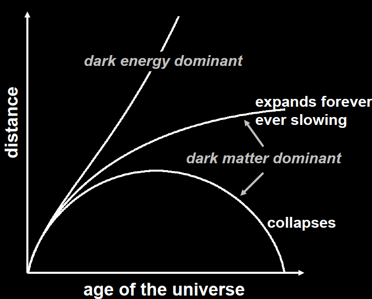 SM eksikleri: Karanlık enerji Karnlık enerji evrendeki vakumla bağlantılı bir enerji