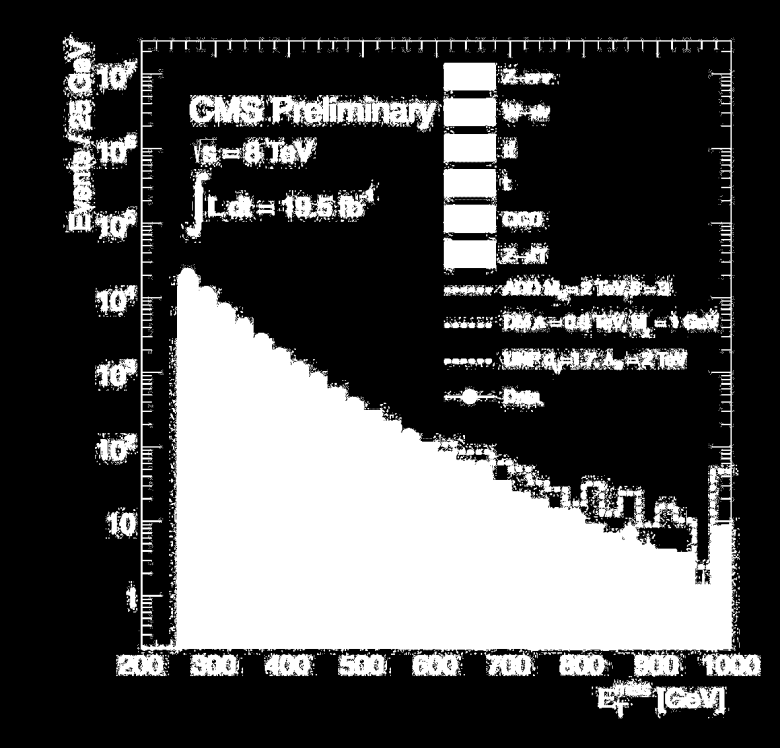 ışınan bir gluon jeti ile görünür yapabiliriz.