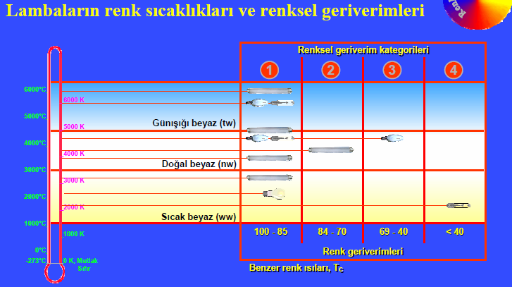 FOTOMETRİK