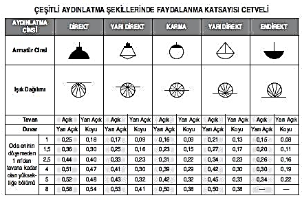 Aydınlatma