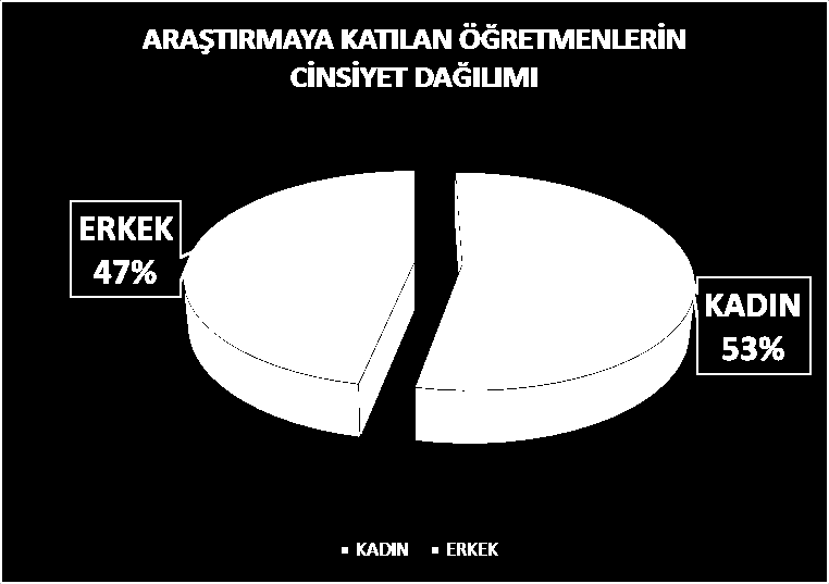 1 ÖĞRETMENLERİN EKONOMİK DURUMLARINA İLİŞKİN ÖĞRETMEN GÖRÜŞLERİ ARAŞTIRMASI 1.BÖLÜM BULGULAR VE SONUÇLAR Araştırmaya Katılan Öğretmenlere Ait Kişisel Bulgular 1.