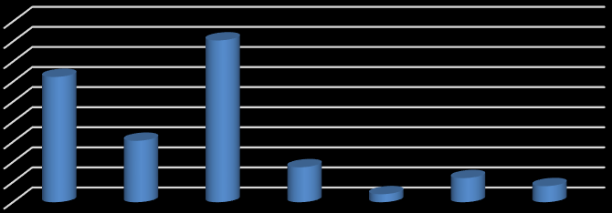 152 Harunoğulları, M. (2017). Enerji kaynaklarının jeopolitiği ve küresel güçlerin enerji politikaları. International Journal of Social Sciences and Education Research, 3(1), 146-171.