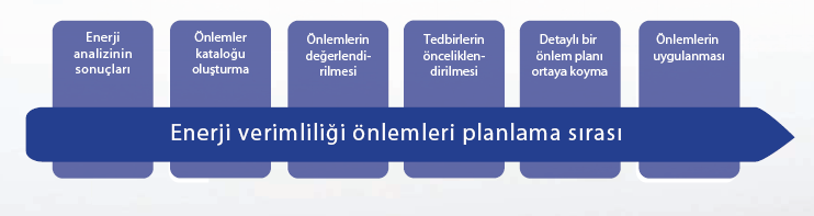 Bir çok ölçüm noktasına (Ör. ana trafo fiderleri, alçak gerilim ana dağıtım panoları, sunucu kabinleri, ana yükler vs.