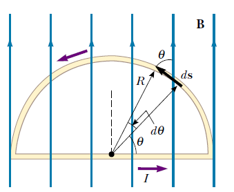 Örnek: Yarıçapı R olan yarım çember biçiminde bükülmüş bir tel, kapalı bir devre oluşturuyor. Tel, I akımı taşımaktadır.