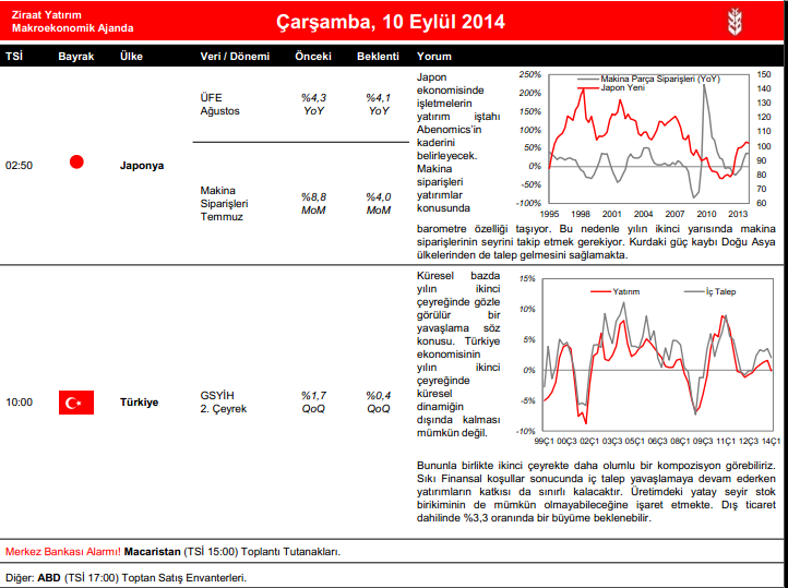 1 Eylül 14, Çarşamba Günlük Veri Takvimi ve Stratejik Trade Önerileri Stratejik Trade Önerileri Trade Önerisi İşlem Yönü Giriş Tarihi Giriş Seviyesi Çıkış Seviyesi Çıkış