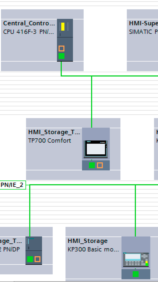 SIMATIC S7 PROFINET Eğitim Kodu: PFN 1 PROFINET saha seviyesi otomasyon uygulamalarında kullanılan Endüstriyel Ethernet tabanlı bir Profibus standardıdır.