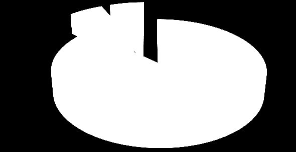 51 (ortanca 3400 g; 1200-5700 g) olduğu görüldü. Ortalama işlem süresi 68,4 dk (ortanca 60 dk; 25-210 dk), ortalama skopi süresi 10,8 dk (ortanca 8,3 dk; 2-53 dk) olarak saptandı.