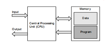 CPU tasarım teknolojisi Kelime uzunluğu İşlemci komut kümesi çeşidi Zamanlama ve kontrol