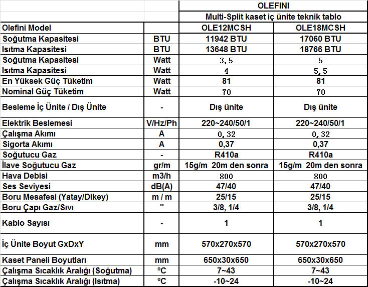 NOT *-Üretici firma sürekli ürün yenilemesi sebebiyle teknik değer ve özellliklerde değişim hakkını saklı tutmaktadır.