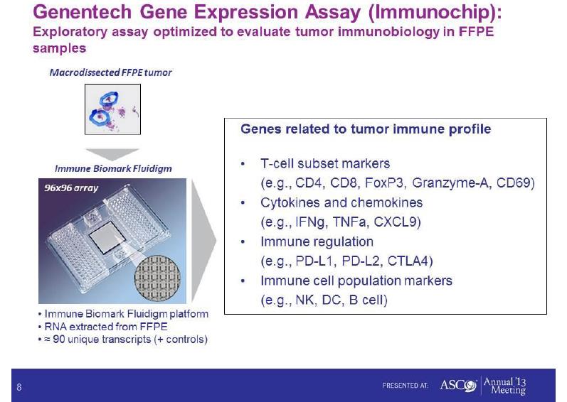 Tümör immün profili ile ilişkili genbelirteçler T hücre alt tip belirleyiciler (CD4,CD8, FoxP3,Grazyme A, CD69 Vb.