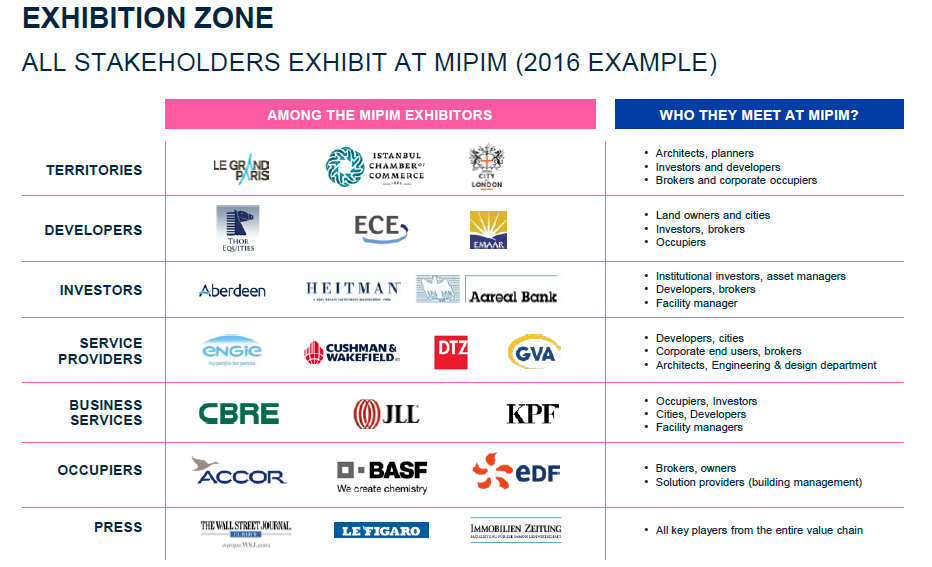 MIPIM E KİMLER KATILIYOR? MIPIM KATILIMCILARINDAN BAZILARI MIPIM DE KİMLERLE GÖRÜŞÜYORLAR?