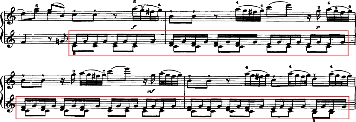 Şekil 1. Beethoven Sonata Op.2 No.2 (Figure 1. Beethoven Sonata Op.2 No.2) Yukarıda Şekil 1 de, Beethoven in Op.2 No.2 Piyano Sonatı nın birinci bölümünün 56. ve 66. ölçüler arası görülmektedir.
