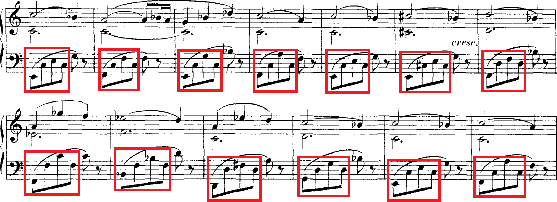 Şekil 17. Mozart Sonata in C Majör K.309 (Figure 17. Mozart Sonata in C Majör K.309) Yukarıda Şekil 17 de Mozart K.339 Do Majör Sonat ın 3.bölümü sergilenmiştir.