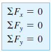3.4 Üç Boyutlu Kuvvet Sistemleri Bu denklemler, parçacığa etkiyen x, y, z kuvvet bileşenlerinin cebirsel toplamlarını