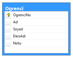 Ödev Öğrenci tablosundaki her bir öğrencinin öğrenci Numarasını, adını, soyadını,ders adını ve 100 lük