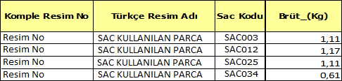 Sac Satın Alma Süreci Sadece bir sacın fiyatının belirlenmesi dahi oldukça karmaşık bir işlemdir. Sacın brüt kullanım bilgisi Gerçekte kaç ton sipariş etti? Gerçekte kaç ton aldı?