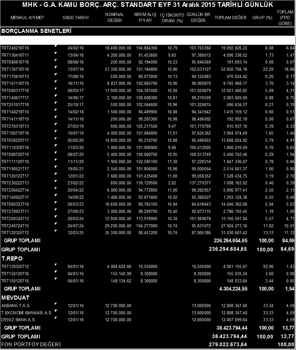 Gelir Tablosu Gelirler Toplamı (+) Giderler Toplamı (-) Gelir Gider Farkı 10.281.954-TL. 4.466.530-TL. 5.815.