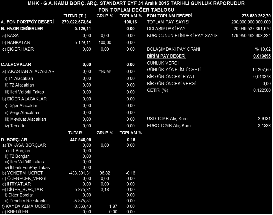 FON TOPLAM DEĞERİ TABLOSU BÖLÜM E: FON PERFORMANSINA İLİŞKİN