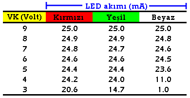 i aynı anda test edebilmek için onlarca elemana ihtiyaç duyulması nedeniyle montajı zahmetli bir devredir. 2.3.