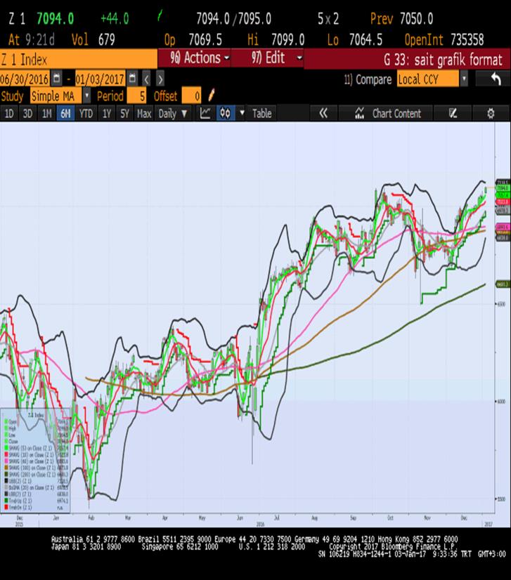 Sait Çelikkan, Gedik Yatırım - Universal(Turkey) scelikkan@gedik.com T: +90 212 268 32 28 CAC40 - Mart Vade 4878.0 - % 0.