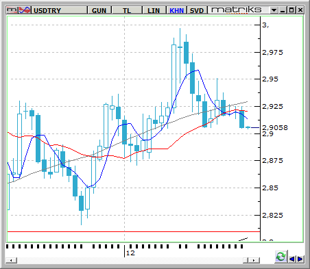 USD / TRY Gelişen piyasa hisse senetleri ve tahvilleri ETF lerine geçtiğimiz hafta son iki ayın en hızlı para girişleri yaşanıyor.