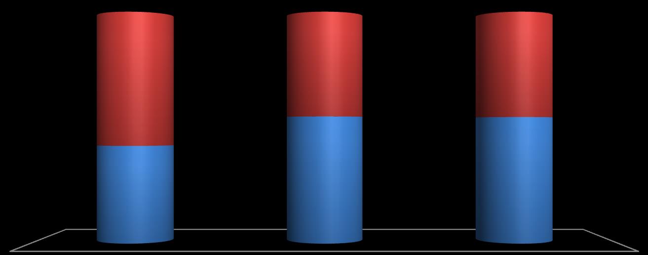 102 TL 8% 9.202.427 TL 5% Teşebbüs ve mülkiyet Alınan Bağış ve Yardımlar Diğer Gelirler 10.017.