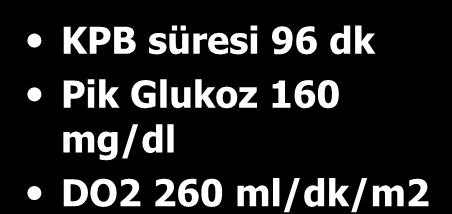 KPB süresi 96 dk Pik