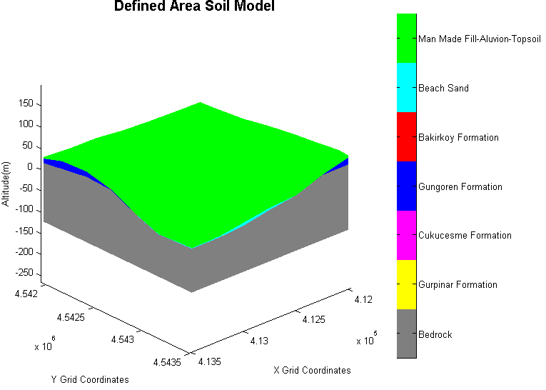 Şekil 4.33 Seçilen bölge için oluşturulmuş olan zemin modeli Şekil 4.