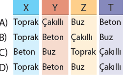 D)I, II ve III -15-.../ 15 Soru 39.Şekilde verilen gaga yapısına bakan bir öğrenci, bu kuşun hangi özelliği ile ilgili tahminde bulunabilir?